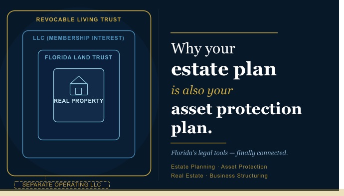 Estate planning is your asset protection plan.